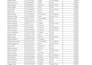 do excel data cleaning,formatting and remove duplicates professionally